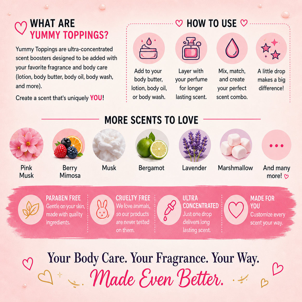 Yummy Toppings (Scent Boosters)